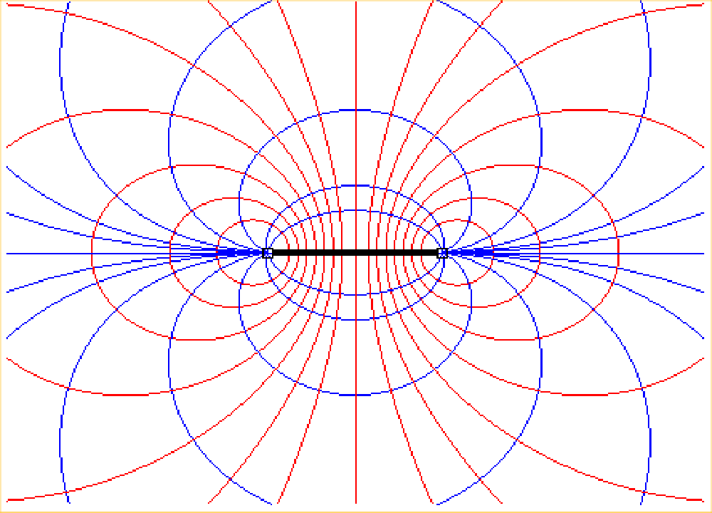 Section 8.3 Le champ magnétique d'un fil infini Q10